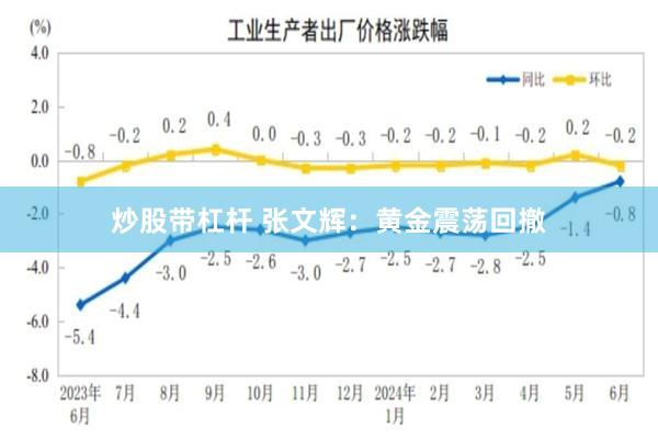 炒股带杠杆 张文辉：黄金震荡回撤