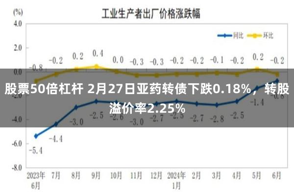 股票50倍杠杆 2月27日亚药转债下跌0.18%，转股溢价率2.25%