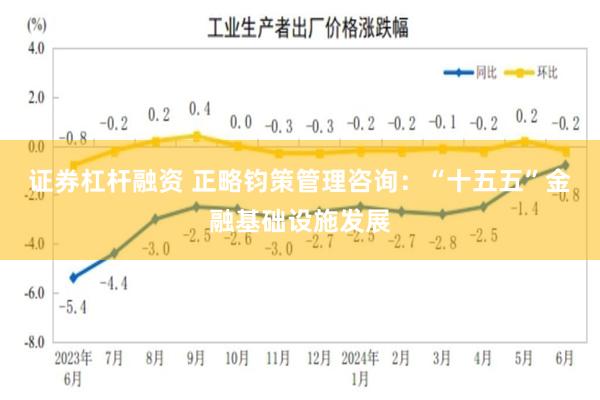 证券杠杆融资 正略钧策管理咨询：“十五五”金融基础设施发展